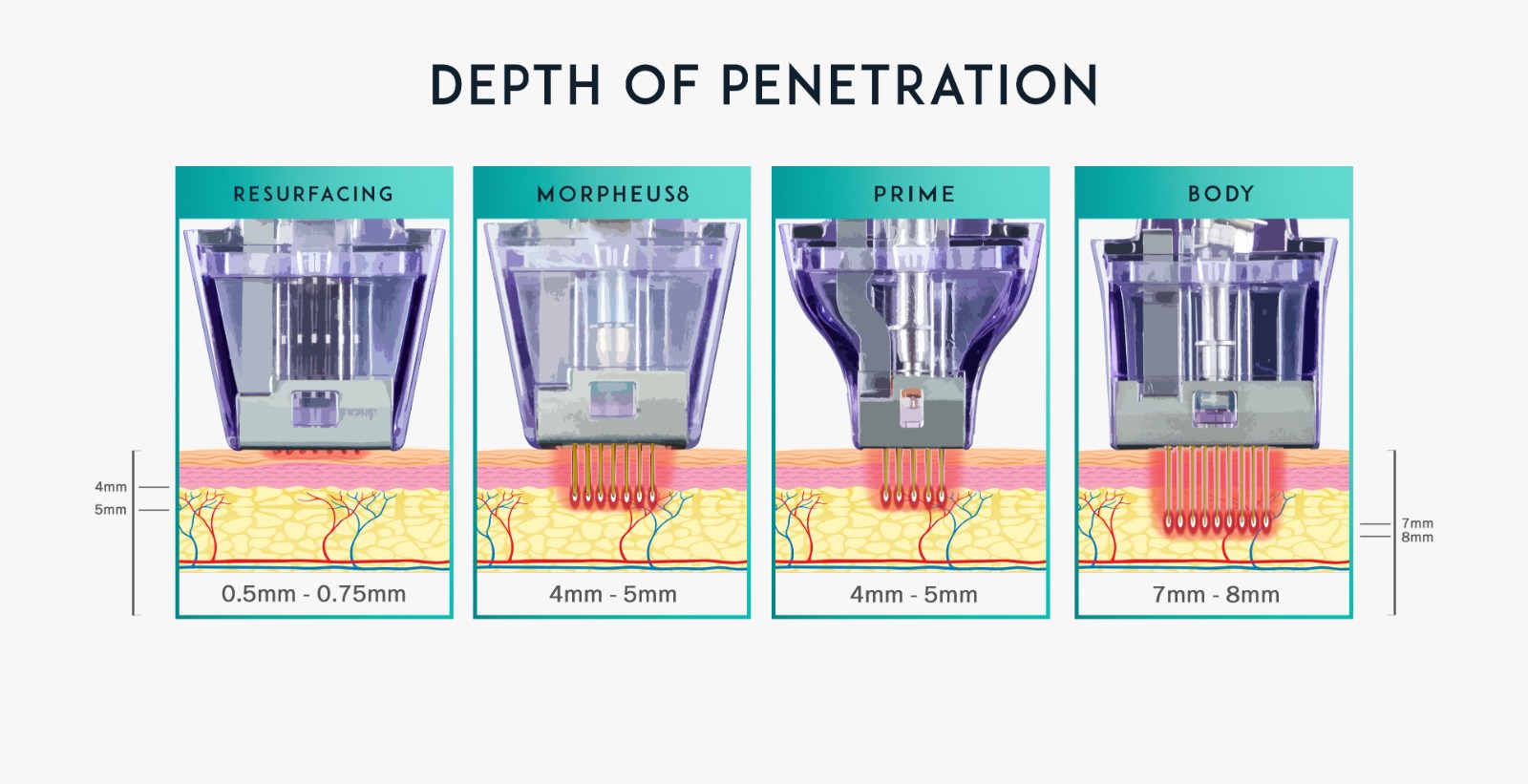 Morpheus8 - Tratamento de Rejuvenescimento